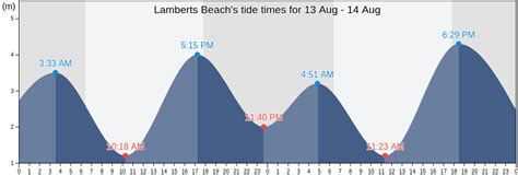 tide times mackay